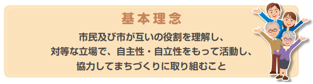 基本理念 市民及び市が互いの役割を理解し、対等な立場で、自主性・自立性をもって活動し、協力してまちづくりに取り組むこと